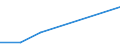 KN 72085220 /Exporte /Einheit = Preise (Euro/Tonne) /Partnerland: Guinea /Meldeland: Europäische Union /72085220:Flacherzeugnisse aus Eisen Oder Nichtlegiertem Stahl, mit Einer Breite von >= 2050 mm, Nicht in Rollen `coils`, nur Warmgewalzt, Weder Plattiert Noch šberzogen, mit Einer Dicke von >= 4,75 mm bis 10 mm, Ohne Oberfl„chenmuster