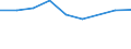 KN 72085220 /Exporte /Einheit = Preise (Euro/Tonne) /Partnerland: Elfenbeink. /Meldeland: Europäische Union /72085220:Flacherzeugnisse aus Eisen Oder Nichtlegiertem Stahl, mit Einer Breite von >= 2050 mm, Nicht in Rollen `coils`, nur Warmgewalzt, Weder Plattiert Noch šberzogen, mit Einer Dicke von >= 4,75 mm bis 10 mm, Ohne Oberfl„chenmuster