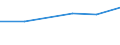 KN 72085220 /Exporte /Einheit = Preise (Euro/Tonne) /Partnerland: Togo /Meldeland: Europäische Union /72085220:Flacherzeugnisse aus Eisen Oder Nichtlegiertem Stahl, mit Einer Breite von >= 2050 mm, Nicht in Rollen `coils`, nur Warmgewalzt, Weder Plattiert Noch šberzogen, mit Einer Dicke von >= 4,75 mm bis 10 mm, Ohne Oberfl„chenmuster