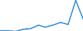 KN 72085220 /Exporte /Einheit = Preise (Euro/Tonne) /Partnerland: Gabun /Meldeland: Europäische Union /72085220:Flacherzeugnisse aus Eisen Oder Nichtlegiertem Stahl, mit Einer Breite von >= 2050 mm, Nicht in Rollen `coils`, nur Warmgewalzt, Weder Plattiert Noch šberzogen, mit Einer Dicke von >= 4,75 mm bis 10 mm, Ohne Oberfl„chenmuster
