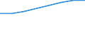 KN 72085220 /Exporte /Einheit = Preise (Euro/Tonne) /Partnerland: Dem. Rep. Kongo /Meldeland: Europäische Union /72085220:Flacherzeugnisse aus Eisen Oder Nichtlegiertem Stahl, mit Einer Breite von >= 2050 mm, Nicht in Rollen `coils`, nur Warmgewalzt, Weder Plattiert Noch šberzogen, mit Einer Dicke von >= 4,75 mm bis 10 mm, Ohne Oberfl„chenmuster