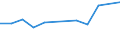 KN 72085220 /Exporte /Einheit = Preise (Euro/Tonne) /Partnerland: Suedafrika /Meldeland: Europäische Union /72085220:Flacherzeugnisse aus Eisen Oder Nichtlegiertem Stahl, mit Einer Breite von >= 2050 mm, Nicht in Rollen `coils`, nur Warmgewalzt, Weder Plattiert Noch šberzogen, mit Einer Dicke von >= 4,75 mm bis 10 mm, Ohne Oberfl„chenmuster