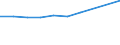 KN 72085220 /Exporte /Einheit = Preise (Euro/Tonne) /Partnerland: Kanada /Meldeland: Europäische Union /72085220:Flacherzeugnisse aus Eisen Oder Nichtlegiertem Stahl, mit Einer Breite von >= 2050 mm, Nicht in Rollen `coils`, nur Warmgewalzt, Weder Plattiert Noch šberzogen, mit Einer Dicke von >= 4,75 mm bis 10 mm, Ohne Oberfl„chenmuster