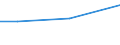 KN 72085220 /Exporte /Einheit = Preise (Euro/Tonne) /Partnerland: Venezuela /Meldeland: Europäische Union /72085220:Flacherzeugnisse aus Eisen Oder Nichtlegiertem Stahl, mit Einer Breite von >= 2050 mm, Nicht in Rollen `coils`, nur Warmgewalzt, Weder Plattiert Noch šberzogen, mit Einer Dicke von >= 4,75 mm bis 10 mm, Ohne Oberfl„chenmuster