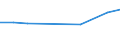 KN 72085220 /Exporte /Einheit = Preise (Euro/Tonne) /Partnerland: Guayana /Meldeland: Europäische Union /72085220:Flacherzeugnisse aus Eisen Oder Nichtlegiertem Stahl, mit Einer Breite von >= 2050 mm, Nicht in Rollen `coils`, nur Warmgewalzt, Weder Plattiert Noch šberzogen, mit Einer Dicke von >= 4,75 mm bis 10 mm, Ohne Oberfl„chenmuster