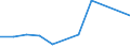 KN 72085220 /Exporte /Einheit = Preise (Euro/Tonne) /Partnerland: Chile /Meldeland: Europäische Union /72085220:Flacherzeugnisse aus Eisen Oder Nichtlegiertem Stahl, mit Einer Breite von >= 2050 mm, Nicht in Rollen `coils`, nur Warmgewalzt, Weder Plattiert Noch šberzogen, mit Einer Dicke von >= 4,75 mm bis 10 mm, Ohne Oberfl„chenmuster