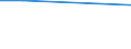 KN 72085220 /Exporte /Einheit = Preise (Euro/Tonne) /Partnerland: Zypern /Meldeland: Europäische Union /72085220:Flacherzeugnisse aus Eisen Oder Nichtlegiertem Stahl, mit Einer Breite von >= 2050 mm, Nicht in Rollen `coils`, nur Warmgewalzt, Weder Plattiert Noch šberzogen, mit Einer Dicke von >= 4,75 mm bis 10 mm, Ohne Oberfl„chenmuster