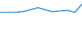 KN 72085220 /Exporte /Einheit = Preise (Euro/Tonne) /Partnerland: Iran /Meldeland: Europäische Union /72085220:Flacherzeugnisse aus Eisen Oder Nichtlegiertem Stahl, mit Einer Breite von >= 2050 mm, Nicht in Rollen `coils`, nur Warmgewalzt, Weder Plattiert Noch šberzogen, mit Einer Dicke von >= 4,75 mm bis 10 mm, Ohne Oberfl„chenmuster
