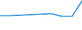 KN 72085220 /Exporte /Einheit = Preise (Euro/Tonne) /Partnerland: Israel /Meldeland: Europäische Union /72085220:Flacherzeugnisse aus Eisen Oder Nichtlegiertem Stahl, mit Einer Breite von >= 2050 mm, Nicht in Rollen `coils`, nur Warmgewalzt, Weder Plattiert Noch šberzogen, mit Einer Dicke von >= 4,75 mm bis 10 mm, Ohne Oberfl„chenmuster