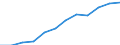 KN 72085280 /Exporte /Einheit = Preise (Euro/Tonne) /Partnerland: Frankreich /Meldeland: Europäische Union /72085280:Flacherzeugnisse aus Eisen Oder Nichtlegiertem Stahl, mit Einer Breite von < 2050 mm, Jedoch >= 600 mm, Nicht in Rollen `coils`, nur Warmgewalzt, Weder Plattiert Noch šberzogen, mit Einer Dicke von >= 4,75 mm bis 10 mm, Ohne Oberfl„chenmuster