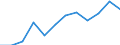 KN 72085280 /Exporte /Einheit = Preise (Euro/Tonne) /Partnerland: Portugal /Meldeland: Europäische Union /72085280:Flacherzeugnisse aus Eisen Oder Nichtlegiertem Stahl, mit Einer Breite von < 2050 mm, Jedoch >= 600 mm, Nicht in Rollen `coils`, nur Warmgewalzt, Weder Plattiert Noch šberzogen, mit Einer Dicke von >= 4,75 mm bis 10 mm, Ohne Oberfl„chenmuster