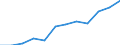 KN 72085280 /Exporte /Einheit = Preise (Euro/Tonne) /Partnerland: Spanien /Meldeland: Europäische Union /72085280:Flacherzeugnisse aus Eisen Oder Nichtlegiertem Stahl, mit Einer Breite von < 2050 mm, Jedoch >= 600 mm, Nicht in Rollen `coils`, nur Warmgewalzt, Weder Plattiert Noch šberzogen, mit Einer Dicke von >= 4,75 mm bis 10 mm, Ohne Oberfl„chenmuster