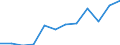 KN 72085280 /Exporte /Einheit = Preise (Euro/Tonne) /Partnerland: Belgien /Meldeland: Europäische Union /72085280:Flacherzeugnisse aus Eisen Oder Nichtlegiertem Stahl, mit Einer Breite von < 2050 mm, Jedoch >= 600 mm, Nicht in Rollen `coils`, nur Warmgewalzt, Weder Plattiert Noch šberzogen, mit Einer Dicke von >= 4,75 mm bis 10 mm, Ohne Oberfl„chenmuster