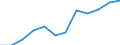 KN 72085280 /Exporte /Einheit = Preise (Euro/Tonne) /Partnerland: Luxemburg /Meldeland: Europäische Union /72085280:Flacherzeugnisse aus Eisen Oder Nichtlegiertem Stahl, mit Einer Breite von < 2050 mm, Jedoch >= 600 mm, Nicht in Rollen `coils`, nur Warmgewalzt, Weder Plattiert Noch šberzogen, mit Einer Dicke von >= 4,75 mm bis 10 mm, Ohne Oberfl„chenmuster