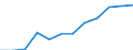 KN 72085280 /Exporte /Einheit = Preise (Euro/Tonne) /Partnerland: Norwegen /Meldeland: Europäische Union /72085280:Flacherzeugnisse aus Eisen Oder Nichtlegiertem Stahl, mit Einer Breite von < 2050 mm, Jedoch >= 600 mm, Nicht in Rollen `coils`, nur Warmgewalzt, Weder Plattiert Noch šberzogen, mit Einer Dicke von >= 4,75 mm bis 10 mm, Ohne Oberfl„chenmuster