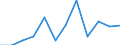 KN 72085280 /Exporte /Einheit = Preise (Euro/Tonne) /Partnerland: Schweden /Meldeland: Europäische Union /72085280:Flacherzeugnisse aus Eisen Oder Nichtlegiertem Stahl, mit Einer Breite von < 2050 mm, Jedoch >= 600 mm, Nicht in Rollen `coils`, nur Warmgewalzt, Weder Plattiert Noch šberzogen, mit Einer Dicke von >= 4,75 mm bis 10 mm, Ohne Oberfl„chenmuster