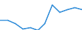 KN 72085280 /Exporte /Einheit = Preise (Euro/Tonne) /Partnerland: Finnland /Meldeland: Europäische Union /72085280:Flacherzeugnisse aus Eisen Oder Nichtlegiertem Stahl, mit Einer Breite von < 2050 mm, Jedoch >= 600 mm, Nicht in Rollen `coils`, nur Warmgewalzt, Weder Plattiert Noch šberzogen, mit Einer Dicke von >= 4,75 mm bis 10 mm, Ohne Oberfl„chenmuster