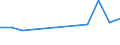 KN 72085280 /Exporte /Einheit = Preise (Euro/Tonne) /Partnerland: Liechtenstein /Meldeland: Europäische Union /72085280:Flacherzeugnisse aus Eisen Oder Nichtlegiertem Stahl, mit Einer Breite von < 2050 mm, Jedoch >= 600 mm, Nicht in Rollen `coils`, nur Warmgewalzt, Weder Plattiert Noch šberzogen, mit Einer Dicke von >= 4,75 mm bis 10 mm, Ohne Oberfl„chenmuster