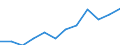 KN 72085280 /Exporte /Einheit = Preise (Euro/Tonne) /Partnerland: Oesterreich /Meldeland: Europäische Union /72085280:Flacherzeugnisse aus Eisen Oder Nichtlegiertem Stahl, mit Einer Breite von < 2050 mm, Jedoch >= 600 mm, Nicht in Rollen `coils`, nur Warmgewalzt, Weder Plattiert Noch šberzogen, mit Einer Dicke von >= 4,75 mm bis 10 mm, Ohne Oberfl„chenmuster