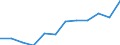 KN 72085280 /Exporte /Einheit = Preise (Euro/Tonne) /Partnerland: Schweiz /Meldeland: Europäische Union /72085280:Flacherzeugnisse aus Eisen Oder Nichtlegiertem Stahl, mit Einer Breite von < 2050 mm, Jedoch >= 600 mm, Nicht in Rollen `coils`, nur Warmgewalzt, Weder Plattiert Noch šberzogen, mit Einer Dicke von >= 4,75 mm bis 10 mm, Ohne Oberfl„chenmuster