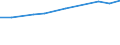 KN 72085280 /Exporte /Einheit = Preise (Euro/Tonne) /Partnerland: Faeroeer Inseln /Meldeland: Europäische Union /72085280:Flacherzeugnisse aus Eisen Oder Nichtlegiertem Stahl, mit Einer Breite von < 2050 mm, Jedoch >= 600 mm, Nicht in Rollen `coils`, nur Warmgewalzt, Weder Plattiert Noch šberzogen, mit Einer Dicke von >= 4,75 mm bis 10 mm, Ohne Oberfl„chenmuster
