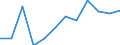 KN 72085280 /Exporte /Einheit = Preise (Euro/Tonne) /Partnerland: Tuerkei /Meldeland: Europäische Union /72085280:Flacherzeugnisse aus Eisen Oder Nichtlegiertem Stahl, mit Einer Breite von < 2050 mm, Jedoch >= 600 mm, Nicht in Rollen `coils`, nur Warmgewalzt, Weder Plattiert Noch šberzogen, mit Einer Dicke von >= 4,75 mm bis 10 mm, Ohne Oberfl„chenmuster