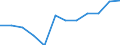 KN 72085280 /Exporte /Einheit = Preise (Euro/Tonne) /Partnerland: Estland /Meldeland: Europäische Union /72085280:Flacherzeugnisse aus Eisen Oder Nichtlegiertem Stahl, mit Einer Breite von < 2050 mm, Jedoch >= 600 mm, Nicht in Rollen `coils`, nur Warmgewalzt, Weder Plattiert Noch šberzogen, mit Einer Dicke von >= 4,75 mm bis 10 mm, Ohne Oberfl„chenmuster
