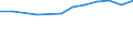 KN 72085280 /Exporte /Einheit = Preise (Euro/Tonne) /Partnerland: Lettland /Meldeland: Europäische Union /72085280:Flacherzeugnisse aus Eisen Oder Nichtlegiertem Stahl, mit Einer Breite von < 2050 mm, Jedoch >= 600 mm, Nicht in Rollen `coils`, nur Warmgewalzt, Weder Plattiert Noch šberzogen, mit Einer Dicke von >= 4,75 mm bis 10 mm, Ohne Oberfl„chenmuster