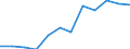 KN 72085280 /Exporte /Einheit = Preise (Euro/Tonne) /Partnerland: Litauen /Meldeland: Europäische Union /72085280:Flacherzeugnisse aus Eisen Oder Nichtlegiertem Stahl, mit Einer Breite von < 2050 mm, Jedoch >= 600 mm, Nicht in Rollen `coils`, nur Warmgewalzt, Weder Plattiert Noch šberzogen, mit Einer Dicke von >= 4,75 mm bis 10 mm, Ohne Oberfl„chenmuster