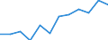 KN 72085280 /Exporte /Einheit = Preise (Euro/Tonne) /Partnerland: Tschechien /Meldeland: Europäische Union /72085280:Flacherzeugnisse aus Eisen Oder Nichtlegiertem Stahl, mit Einer Breite von < 2050 mm, Jedoch >= 600 mm, Nicht in Rollen `coils`, nur Warmgewalzt, Weder Plattiert Noch šberzogen, mit Einer Dicke von >= 4,75 mm bis 10 mm, Ohne Oberfl„chenmuster
