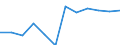 KN 72085280 /Exporte /Einheit = Preise (Euro/Tonne) /Partnerland: Slowakei /Meldeland: Europäische Union /72085280:Flacherzeugnisse aus Eisen Oder Nichtlegiertem Stahl, mit Einer Breite von < 2050 mm, Jedoch >= 600 mm, Nicht in Rollen `coils`, nur Warmgewalzt, Weder Plattiert Noch šberzogen, mit Einer Dicke von >= 4,75 mm bis 10 mm, Ohne Oberfl„chenmuster