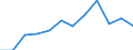 KN 72085280 /Exporte /Einheit = Preise (Euro/Tonne) /Partnerland: Albanien /Meldeland: Europäische Union /72085280:Flacherzeugnisse aus Eisen Oder Nichtlegiertem Stahl, mit Einer Breite von < 2050 mm, Jedoch >= 600 mm, Nicht in Rollen `coils`, nur Warmgewalzt, Weder Plattiert Noch šberzogen, mit Einer Dicke von >= 4,75 mm bis 10 mm, Ohne Oberfl„chenmuster