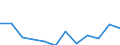 KN 72085280 /Exporte /Einheit = Preise (Euro/Tonne) /Partnerland: Russland /Meldeland: Europäische Union /72085280:Flacherzeugnisse aus Eisen Oder Nichtlegiertem Stahl, mit Einer Breite von < 2050 mm, Jedoch >= 600 mm, Nicht in Rollen `coils`, nur Warmgewalzt, Weder Plattiert Noch šberzogen, mit Einer Dicke von >= 4,75 mm bis 10 mm, Ohne Oberfl„chenmuster