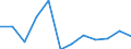 KN 72085280 /Exporte /Einheit = Preise (Euro/Tonne) /Partnerland: Slowenien /Meldeland: Europäische Union /72085280:Flacherzeugnisse aus Eisen Oder Nichtlegiertem Stahl, mit Einer Breite von < 2050 mm, Jedoch >= 600 mm, Nicht in Rollen `coils`, nur Warmgewalzt, Weder Plattiert Noch šberzogen, mit Einer Dicke von >= 4,75 mm bis 10 mm, Ohne Oberfl„chenmuster