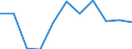 KN 72085280 /Exporte /Einheit = Preise (Euro/Tonne) /Partnerland: Bosn.-herzegowina /Meldeland: Europäische Union /72085280:Flacherzeugnisse aus Eisen Oder Nichtlegiertem Stahl, mit Einer Breite von < 2050 mm, Jedoch >= 600 mm, Nicht in Rollen `coils`, nur Warmgewalzt, Weder Plattiert Noch šberzogen, mit Einer Dicke von >= 4,75 mm bis 10 mm, Ohne Oberfl„chenmuster