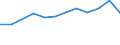 KN 72085280 /Exporte /Einheit = Preise (Euro/Tonne) /Partnerland: Serb.-mont. /Meldeland: Europäische Union /72085280:Flacherzeugnisse aus Eisen Oder Nichtlegiertem Stahl, mit Einer Breite von < 2050 mm, Jedoch >= 600 mm, Nicht in Rollen `coils`, nur Warmgewalzt, Weder Plattiert Noch šberzogen, mit Einer Dicke von >= 4,75 mm bis 10 mm, Ohne Oberfl„chenmuster