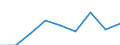 KN 72085280 /Exporte /Einheit = Preise (Euro/Tonne) /Partnerland: Ehem.jug.rep.mazed /Meldeland: Europäische Union /72085280:Flacherzeugnisse aus Eisen Oder Nichtlegiertem Stahl, mit Einer Breite von < 2050 mm, Jedoch >= 600 mm, Nicht in Rollen `coils`, nur Warmgewalzt, Weder Plattiert Noch šberzogen, mit Einer Dicke von >= 4,75 mm bis 10 mm, Ohne Oberfl„chenmuster