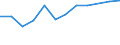 KN 72085280 /Exporte /Einheit = Preise (Euro/Tonne) /Partnerland: Marokko /Meldeland: Europäische Union /72085280:Flacherzeugnisse aus Eisen Oder Nichtlegiertem Stahl, mit Einer Breite von < 2050 mm, Jedoch >= 600 mm, Nicht in Rollen `coils`, nur Warmgewalzt, Weder Plattiert Noch šberzogen, mit Einer Dicke von >= 4,75 mm bis 10 mm, Ohne Oberfl„chenmuster
