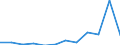 KN 72085280 /Exporte /Einheit = Preise (Euro/Tonne) /Partnerland: Algerien /Meldeland: Europäische Union /72085280:Flacherzeugnisse aus Eisen Oder Nichtlegiertem Stahl, mit Einer Breite von < 2050 mm, Jedoch >= 600 mm, Nicht in Rollen `coils`, nur Warmgewalzt, Weder Plattiert Noch šberzogen, mit Einer Dicke von >= 4,75 mm bis 10 mm, Ohne Oberfl„chenmuster