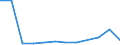 KN 72085280 /Exporte /Einheit = Preise (Euro/Tonne) /Partnerland: Aegypten /Meldeland: Europäische Union /72085280:Flacherzeugnisse aus Eisen Oder Nichtlegiertem Stahl, mit Einer Breite von < 2050 mm, Jedoch >= 600 mm, Nicht in Rollen `coils`, nur Warmgewalzt, Weder Plattiert Noch šberzogen, mit Einer Dicke von >= 4,75 mm bis 10 mm, Ohne Oberfl„chenmuster