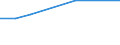 KN 72085280 /Exporte /Einheit = Preise (Euro/Tonne) /Partnerland: Guinea /Meldeland: Europäische Union /72085280:Flacherzeugnisse aus Eisen Oder Nichtlegiertem Stahl, mit Einer Breite von < 2050 mm, Jedoch >= 600 mm, Nicht in Rollen `coils`, nur Warmgewalzt, Weder Plattiert Noch šberzogen, mit Einer Dicke von >= 4,75 mm bis 10 mm, Ohne Oberfl„chenmuster