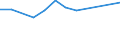 KN 72085280 /Exporte /Einheit = Preise (Euro/Tonne) /Partnerland: Elfenbeink. /Meldeland: Europäische Union /72085280:Flacherzeugnisse aus Eisen Oder Nichtlegiertem Stahl, mit Einer Breite von < 2050 mm, Jedoch >= 600 mm, Nicht in Rollen `coils`, nur Warmgewalzt, Weder Plattiert Noch šberzogen, mit Einer Dicke von >= 4,75 mm bis 10 mm, Ohne Oberfl„chenmuster