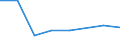 KN 72085280 /Exporte /Einheit = Preise (Euro/Tonne) /Partnerland: Ghana /Meldeland: Europäische Union /72085280:Flacherzeugnisse aus Eisen Oder Nichtlegiertem Stahl, mit Einer Breite von < 2050 mm, Jedoch >= 600 mm, Nicht in Rollen `coils`, nur Warmgewalzt, Weder Plattiert Noch šberzogen, mit Einer Dicke von >= 4,75 mm bis 10 mm, Ohne Oberfl„chenmuster