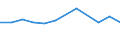 KN 72085280 /Exporte /Einheit = Preise (Euro/Tonne) /Partnerland: Nigeria /Meldeland: Europäische Union /72085280:Flacherzeugnisse aus Eisen Oder Nichtlegiertem Stahl, mit Einer Breite von < 2050 mm, Jedoch >= 600 mm, Nicht in Rollen `coils`, nur Warmgewalzt, Weder Plattiert Noch šberzogen, mit Einer Dicke von >= 4,75 mm bis 10 mm, Ohne Oberfl„chenmuster