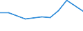KN 72085280 /Exporte /Einheit = Preise (Euro/Tonne) /Partnerland: Kamerun /Meldeland: Europäische Union /72085280:Flacherzeugnisse aus Eisen Oder Nichtlegiertem Stahl, mit Einer Breite von < 2050 mm, Jedoch >= 600 mm, Nicht in Rollen `coils`, nur Warmgewalzt, Weder Plattiert Noch šberzogen, mit Einer Dicke von >= 4,75 mm bis 10 mm, Ohne Oberfl„chenmuster