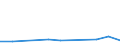 KN 72085280 /Exporte /Einheit = Preise (Euro/Tonne) /Partnerland: Angola /Meldeland: Europäische Union /72085280:Flacherzeugnisse aus Eisen Oder Nichtlegiertem Stahl, mit Einer Breite von < 2050 mm, Jedoch >= 600 mm, Nicht in Rollen `coils`, nur Warmgewalzt, Weder Plattiert Noch šberzogen, mit Einer Dicke von >= 4,75 mm bis 10 mm, Ohne Oberfl„chenmuster