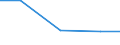 KN 72085280 /Exporte /Einheit = Preise (Euro/Tonne) /Partnerland: Kenia /Meldeland: Europäische Union /72085280:Flacherzeugnisse aus Eisen Oder Nichtlegiertem Stahl, mit Einer Breite von < 2050 mm, Jedoch >= 600 mm, Nicht in Rollen `coils`, nur Warmgewalzt, Weder Plattiert Noch šberzogen, mit Einer Dicke von >= 4,75 mm bis 10 mm, Ohne Oberfl„chenmuster