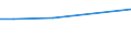 KN 72085280 /Exporte /Einheit = Preise (Euro/Tonne) /Partnerland: Mauritius /Meldeland: Europäische Union /72085280:Flacherzeugnisse aus Eisen Oder Nichtlegiertem Stahl, mit Einer Breite von < 2050 mm, Jedoch >= 600 mm, Nicht in Rollen `coils`, nur Warmgewalzt, Weder Plattiert Noch šberzogen, mit Einer Dicke von >= 4,75 mm bis 10 mm, Ohne Oberfl„chenmuster