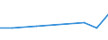 KN 72085280 /Exporte /Einheit = Preise (Euro/Tonne) /Partnerland: Groenland /Meldeland: Europäische Union /72085280:Flacherzeugnisse aus Eisen Oder Nichtlegiertem Stahl, mit Einer Breite von < 2050 mm, Jedoch >= 600 mm, Nicht in Rollen `coils`, nur Warmgewalzt, Weder Plattiert Noch šberzogen, mit Einer Dicke von >= 4,75 mm bis 10 mm, Ohne Oberfl„chenmuster