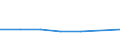 KN 72085280 /Exporte /Einheit = Preise (Euro/Tonne) /Partnerland: Costa Rica /Meldeland: Europäische Union /72085280:Flacherzeugnisse aus Eisen Oder Nichtlegiertem Stahl, mit Einer Breite von < 2050 mm, Jedoch >= 600 mm, Nicht in Rollen `coils`, nur Warmgewalzt, Weder Plattiert Noch šberzogen, mit Einer Dicke von >= 4,75 mm bis 10 mm, Ohne Oberfl„chenmuster